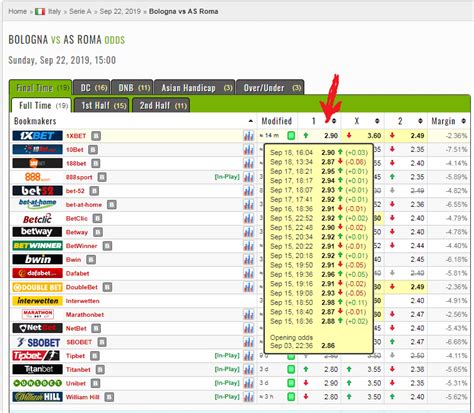 Quote Scommesse Calcio .